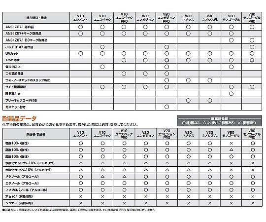 63-1444-50 クリーンガードV10ユニスペックPRO 67661 【AXEL】 アズワン