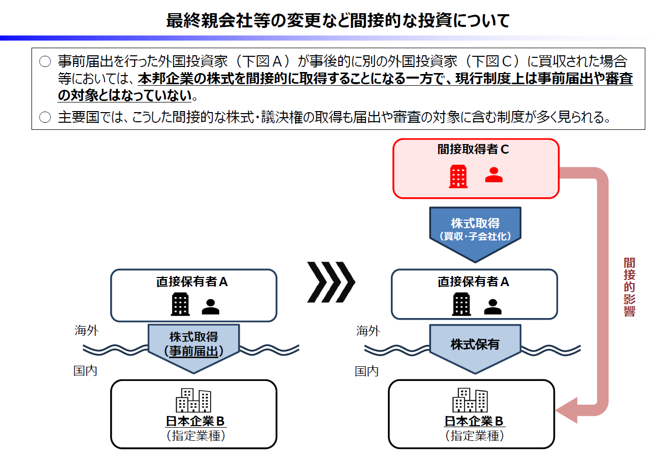 2026年外為法改正】投資審査はどう変わる？6つの重要論点 | 赤坂国際