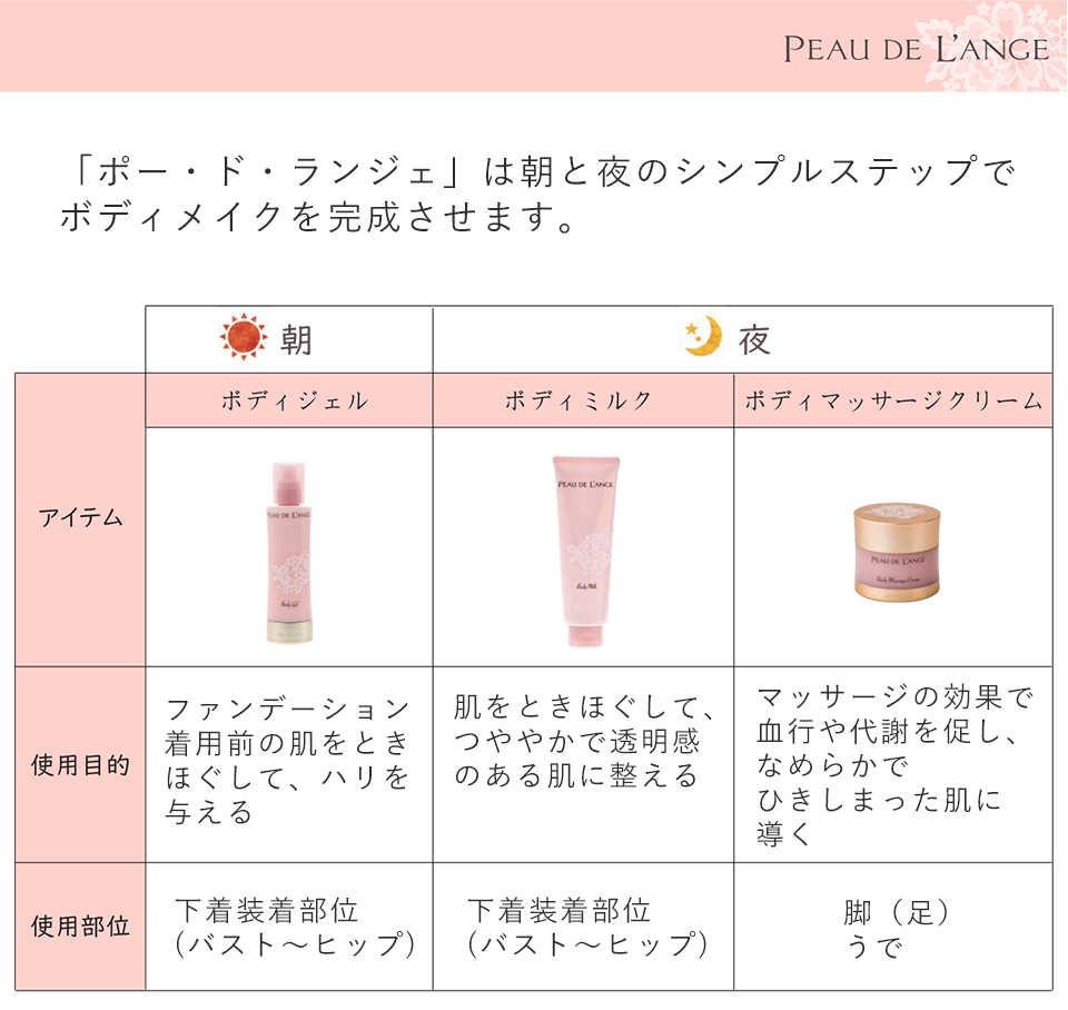 ボディジェルN [定期1本] | 補整下着(補正下着)、ブラ・ショーツ