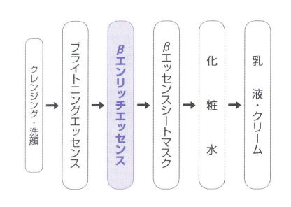 MD化粧品 エンリッチエッセンスのご案内｜代理店Aliaアリア｜愛知県