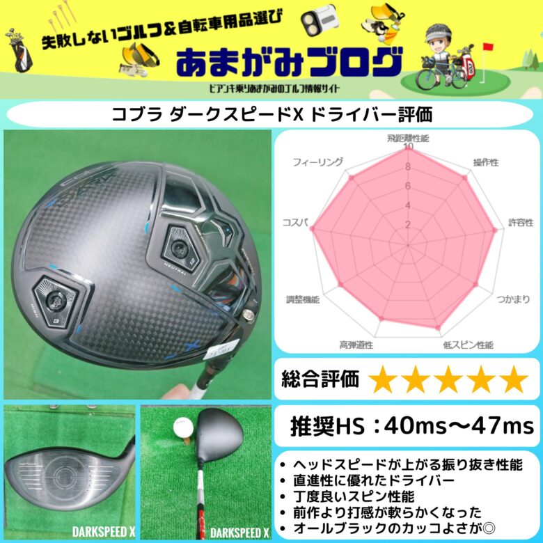 コブラ DARK SPEEDX(ダークスピードX)ドライバーを実際に試打した評価