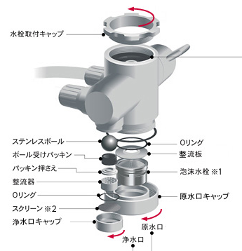eSpring浄水器Ⅱ】切り換えバルブ 切換バルブの構造について教えて