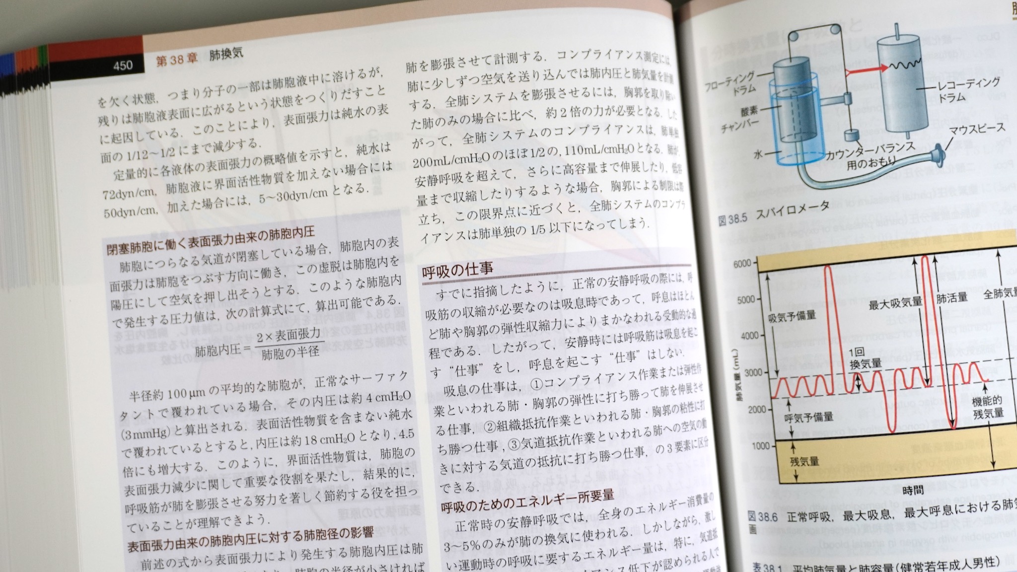 ガイトン生理学 原著第13版 / Anatomy 今日も明日も/ガイトン生理学