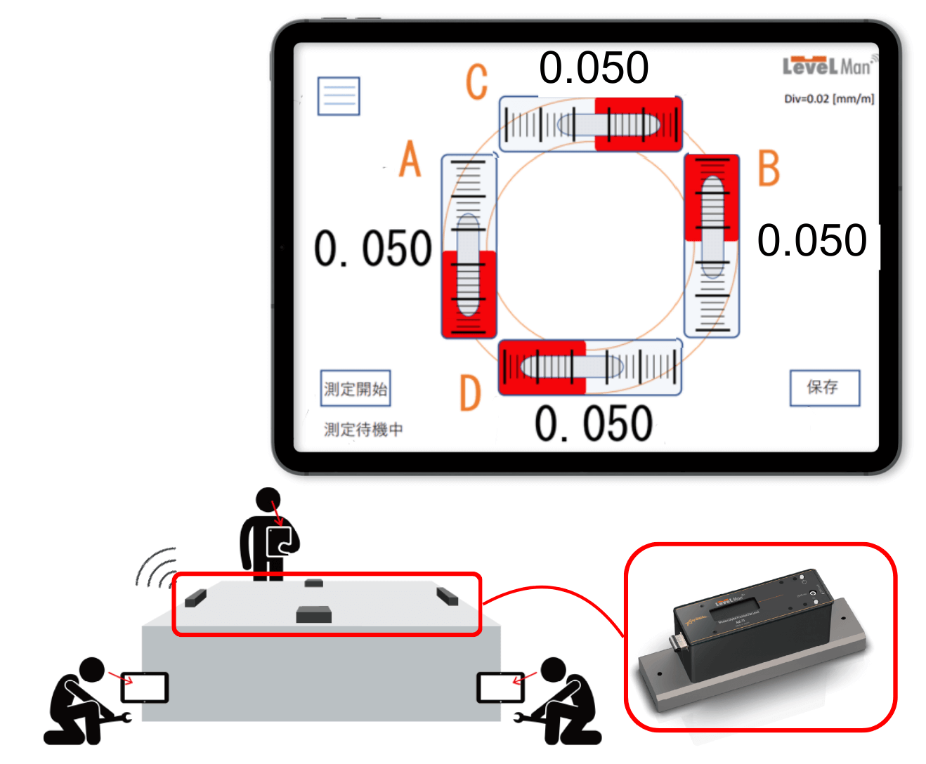 全自動・レベル調整システム AdjustMan（アジャストマン） |高精度な