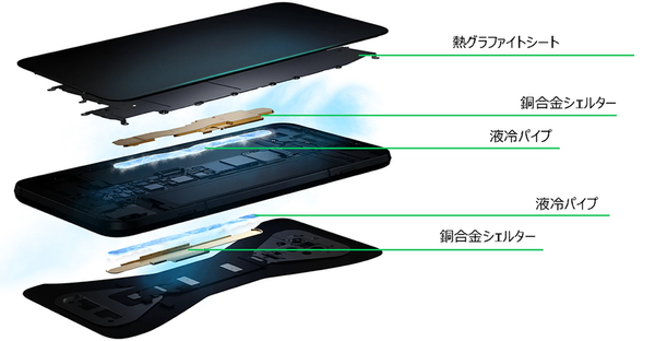 ASCII.jp：ゲーミングスマホ「Black Shark」の新モデル、6万9800円で