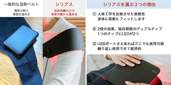 ASCII.jp：筋肉層から温めほぐす「近赤外線LEDベルトPRO」