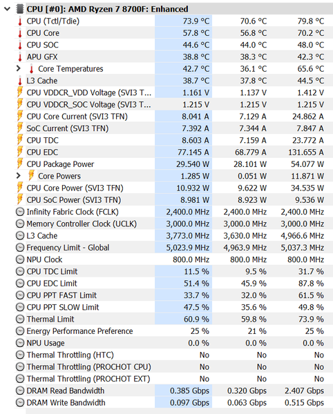 ASCII.jp：内蔵GPUを削除したRyzen 7 8700FとRyzen 5 8400Fに存在価値