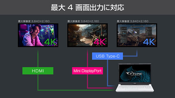 ASCII.jp：G-TuneノートPC初のホワイトカラーを採用した15.6型