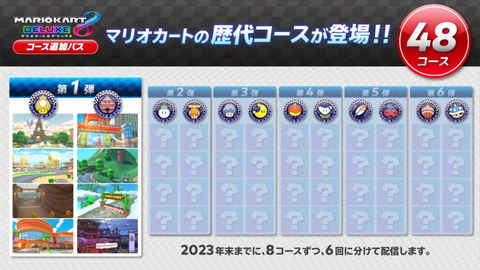 Switch「マリオカート8」に全48コース追加！ 「コース追加パス」発売