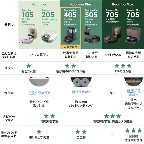 Amazonセール】「ルンバ Plus 405 Combo + AutoWash 充電ステーション