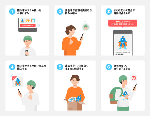 メルカリ、「まとめ買い」機能 - Impress Watch