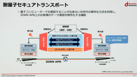 NTT Com、量子コンピュータでも解読できない暗号通信に成功 - Impress