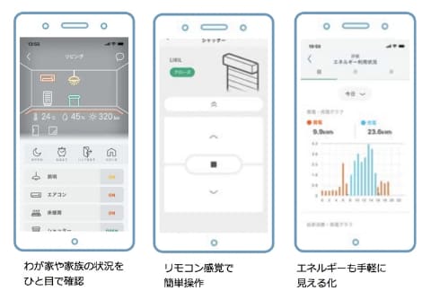 LIXILの新スマートホームシステム「Life Assist 2」。自宅の機器を一斉