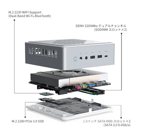 Hothotレビュー】8コアRyzenを載せた小型PC「MINISFORUM EliteMini
