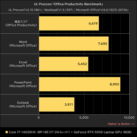 17万円台でいい感じに遊べるゲーミングノート ～パソコン工房「LEVEL
