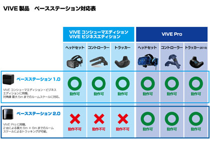 VIVE Proの“フルセット版”が発売、新型ベースステーションや