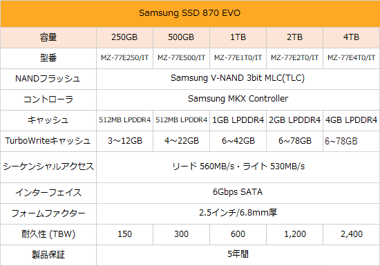 HPのモバイル向け小型ノートをSSD化、Elitebook 820 G3が2倍以上高速に