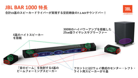 あの“リア分離”JBLサウンドバーが10万円以下、「BAR 800」の最強っ