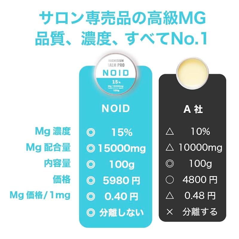 NOID ノイド 高濃度 ボディバター マグクリーム マグネシウムバーム