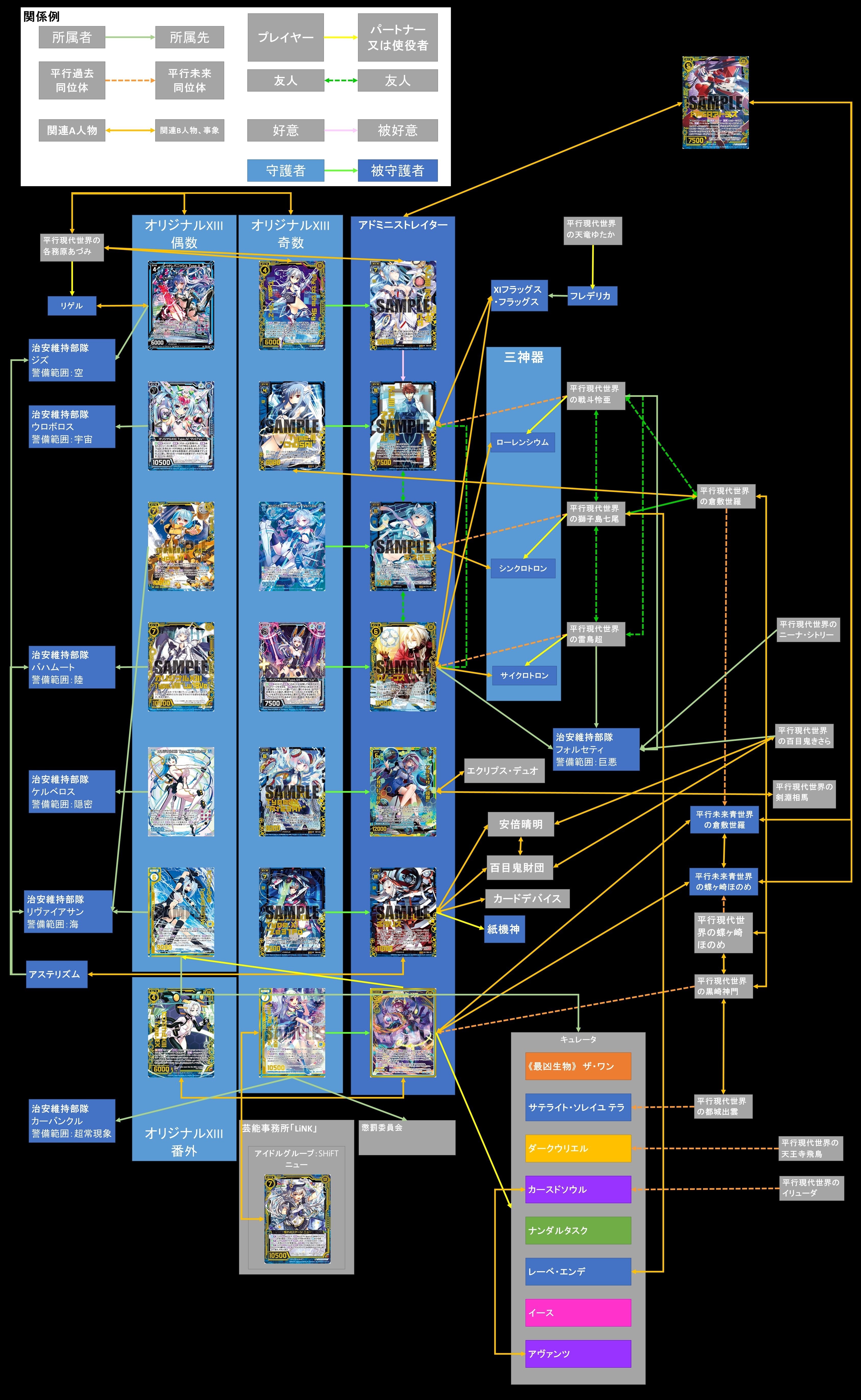 青の歴史 Z/X -Zillions of enemy X- 名簿 青の世界Ⅰ｜Fタカマサ