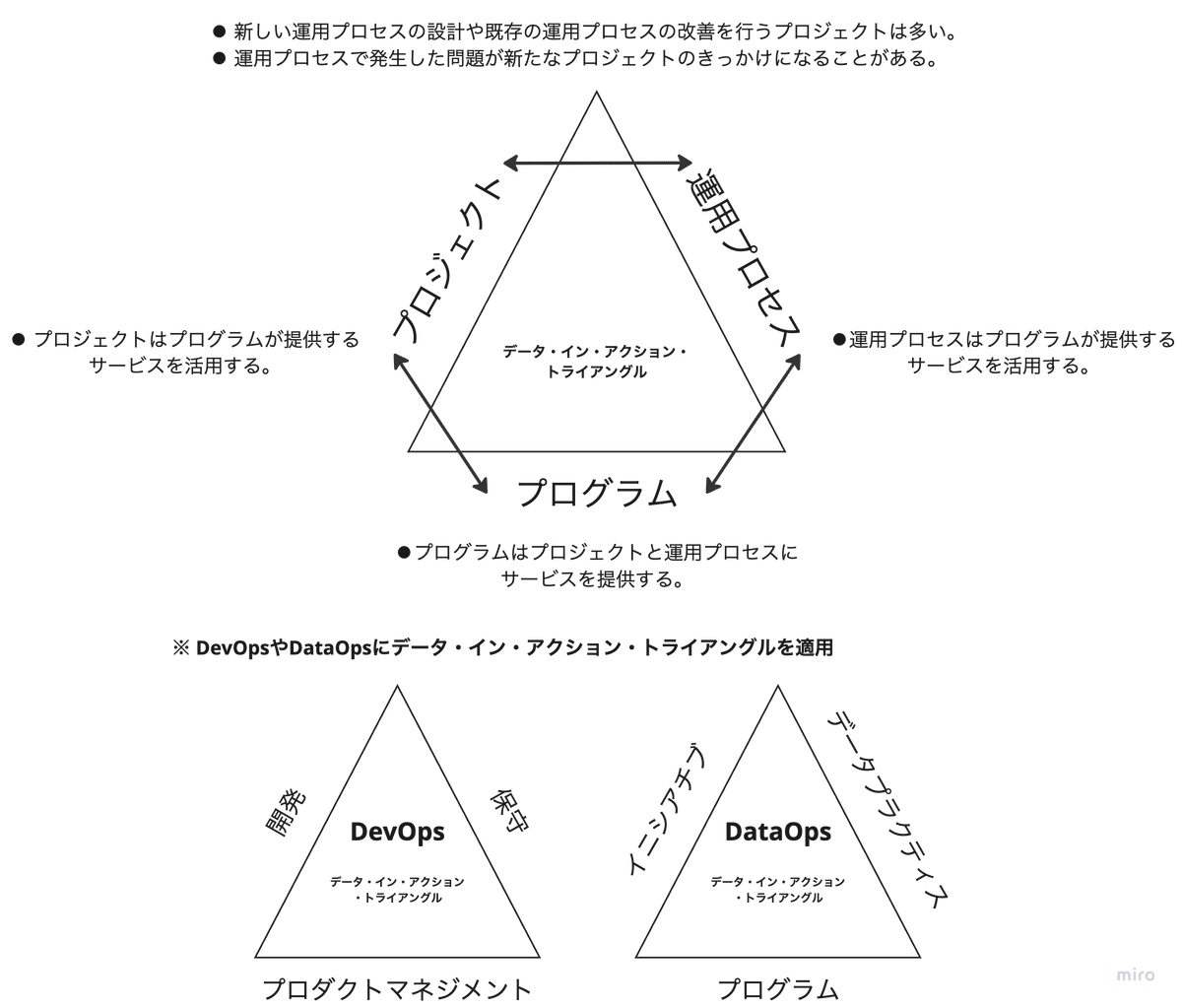 読書記録】データ品質プロジェクト実践ガイド（導入編）｜T_T..