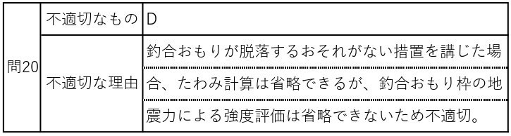 解説付き】令和6年度 設備設計一級建築士 法適合確認 解答例｜ご飯のお供
