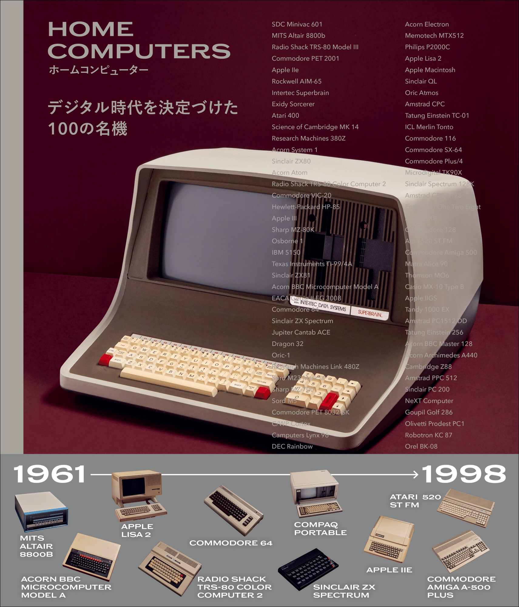 60-90年代の初期家庭用パソコン100機を徹底解説『ホームコンピューター