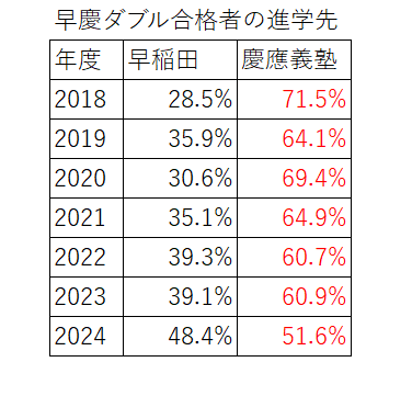 早稲田と慶應、社会に出たらどちらが得か｜KEIOアカデミー東京