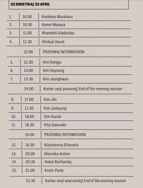 第19回ショパン国際ピアノコンクール 予備予選(Preliminary round)演奏