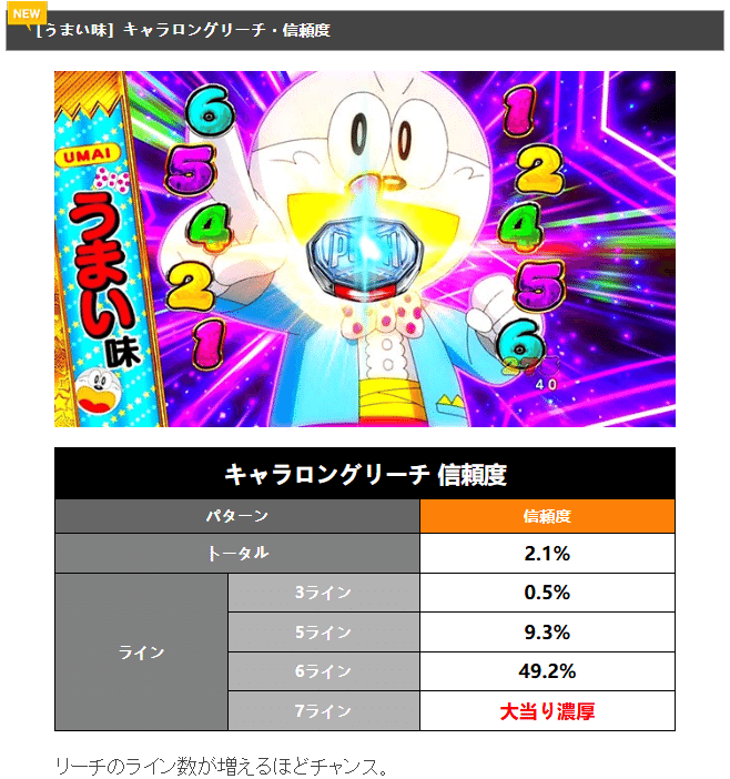 🌽 Pうまい棒2 – 夢の駄菓子パチンコが再降臨！基本情報&を完全攻略