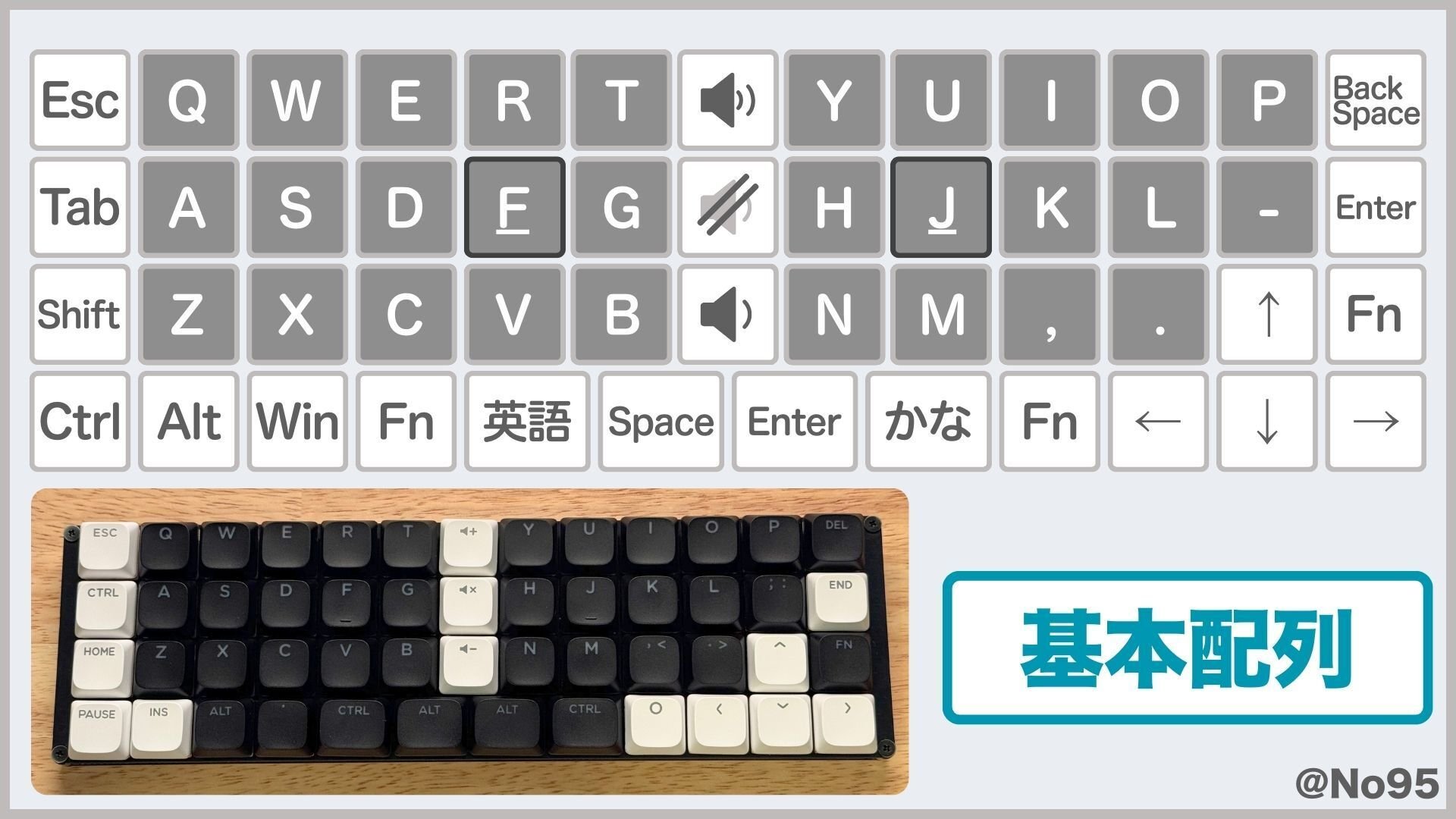 GoForty O51Goレビュー】一体型40%キーボードの最高傑作｜自キ初心者の