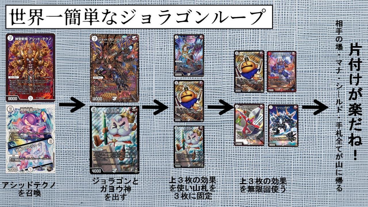 好きなジョーカーズ発表ジョラゴン 現環境ジョラゴンループの教科書