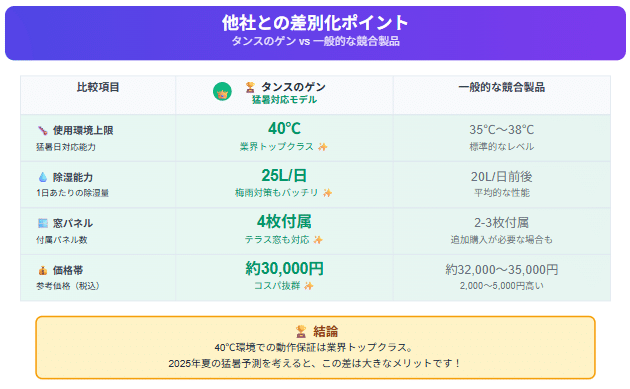 2025年猛暑対策完全版】タンスのゲン スポットクーラー徹底レビュー