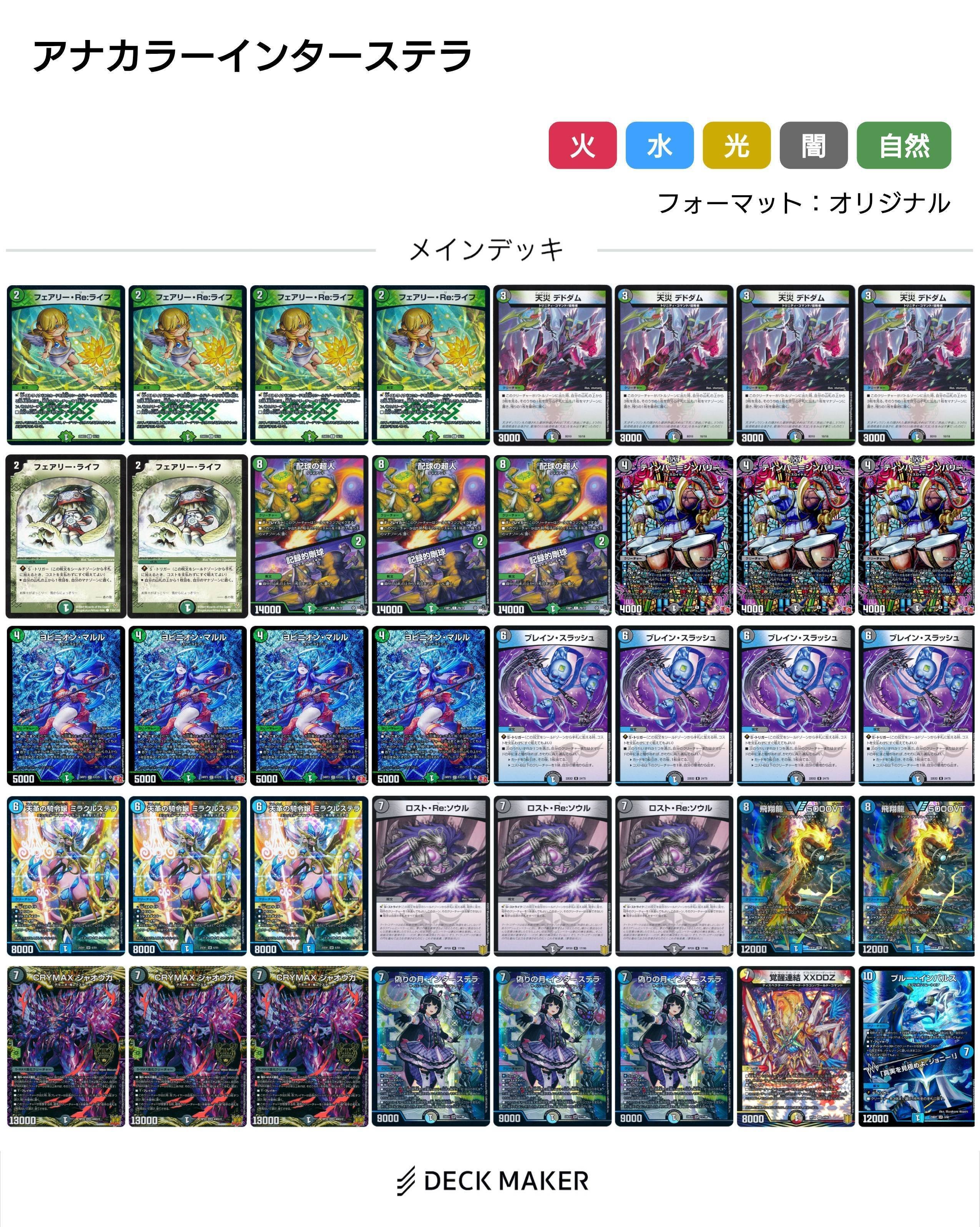 自由度が高い アナカラーマルル2種の解説（ガイアッシュマルル）（アナ