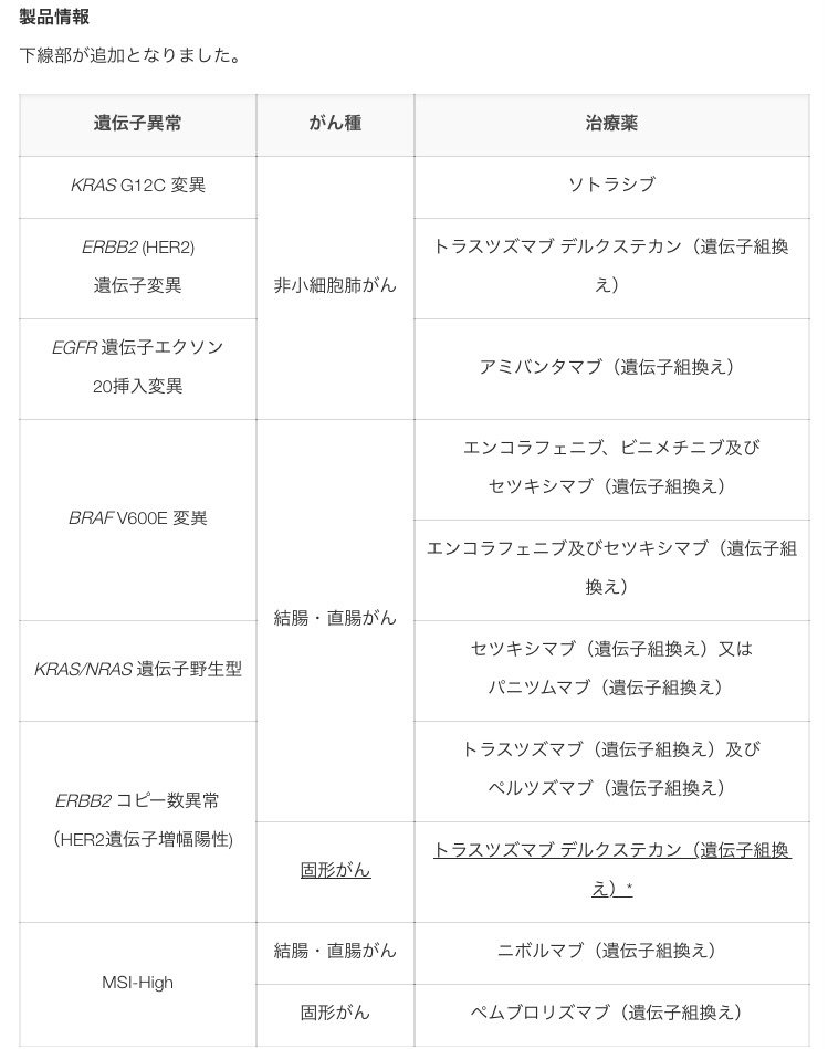 T-DXd（HER2陽性固形がん）のコンパニオン診断として、ガーダント360を