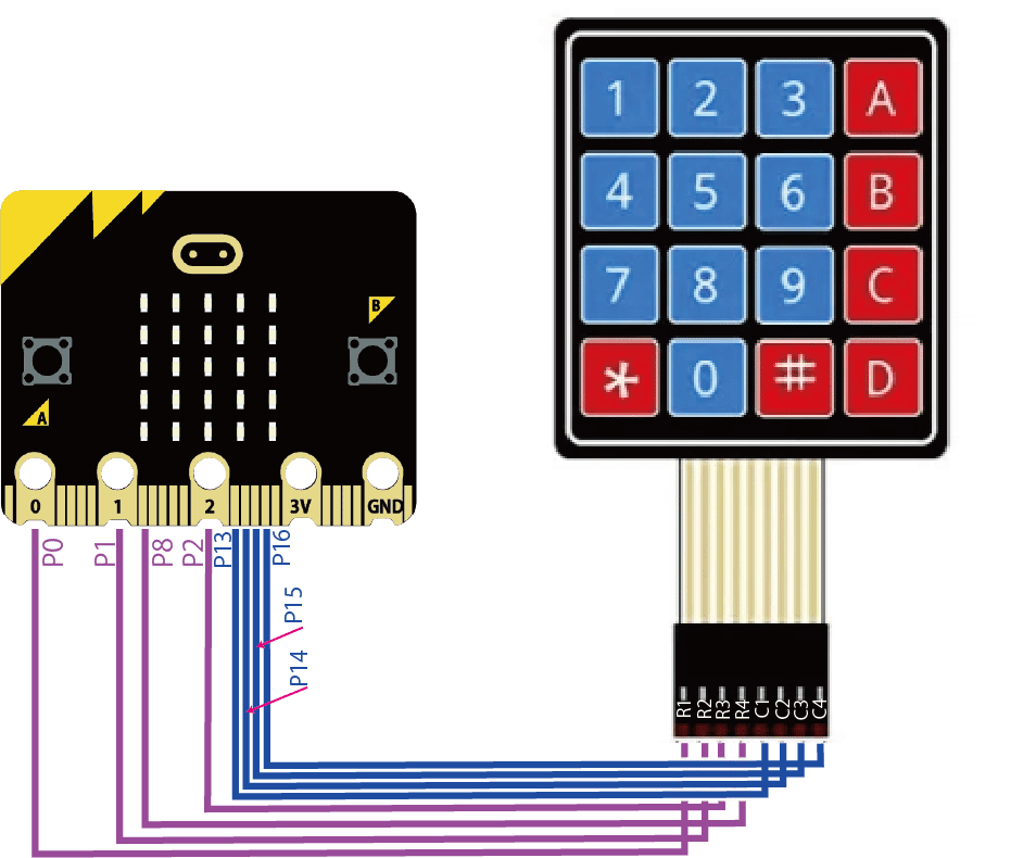 4x4 matrix keypad の利用｜sky-tree