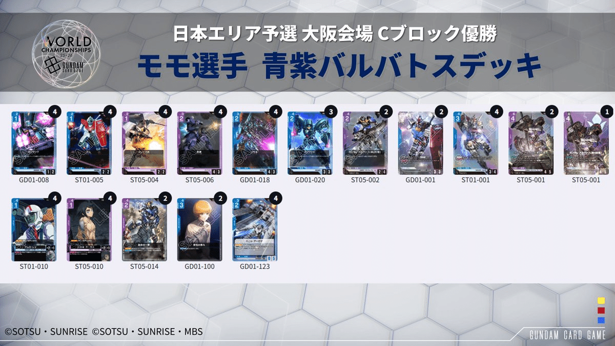 大阪エリア優勝🏆 青紫バルバトス解説 WORLD CHAMPIONSHIPS 25-26