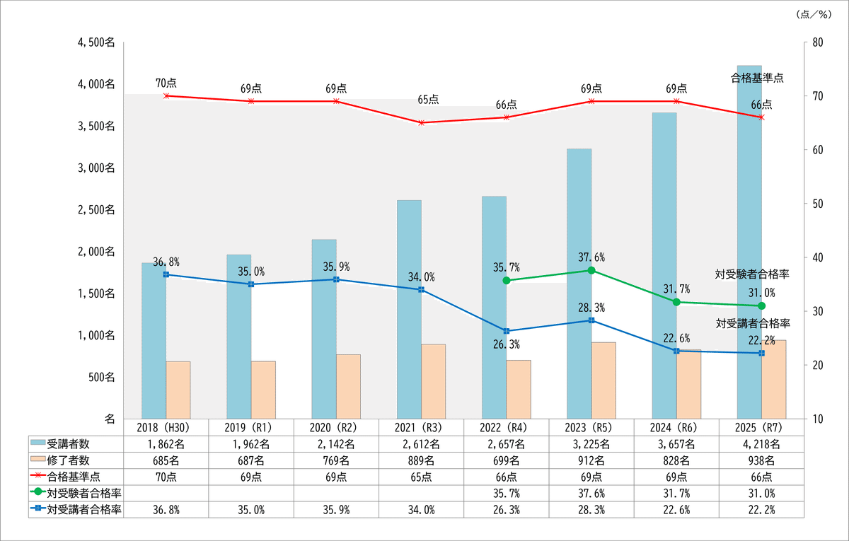 不動産証券化マスターおすすめ勉強方法（☆2026年度試験対応）｜不動産