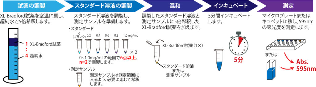 XL-Bradford - 株式会社ファーマフーズ・アプロサイエンス