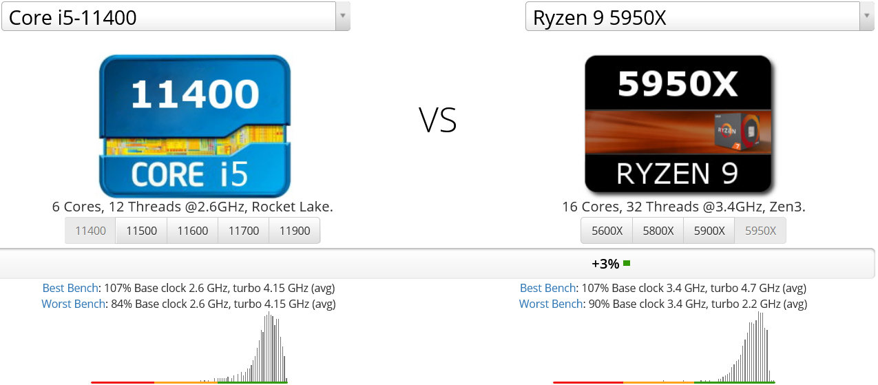 core-i5-11400-vs-ryzen-9-5950x.jpg