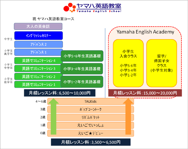 ヤマハ英語教室」新コース 『Yamaha English Academy（ヤマハ