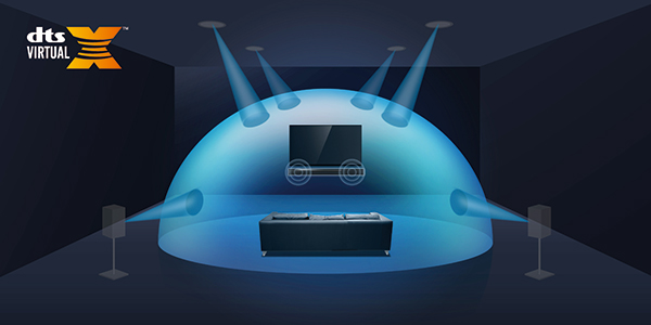 築き上げた音を継承し、機能性のさらなる進化により使いやすさを追求