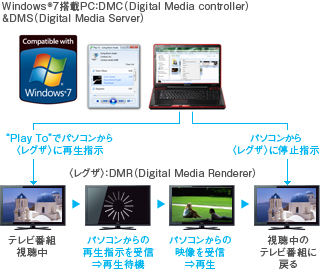 Z1・Z1S/機能｜テレビ｜REGZA：東芝