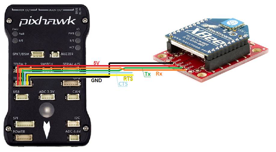 Telemetry-XBee — Blimp documentation