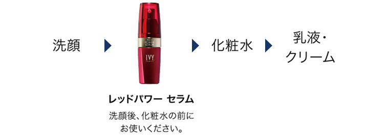 レッドパワー セラム | 商品紹介 | アルテミスザショップIVY｜岡山第1