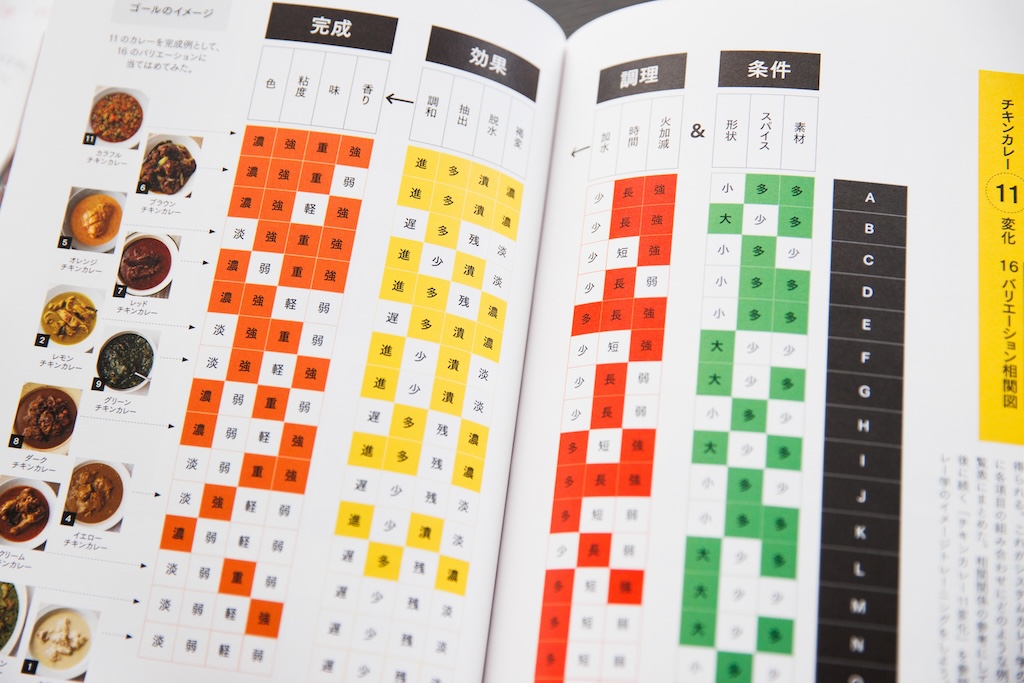 カレー研究家 水野仁輔氏が構想11年で送り出した“カレーをシステムで