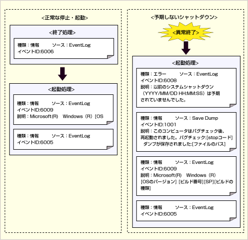 BOOK Preview：サーバー管理者のためのイベントログ運用の基本 第7章