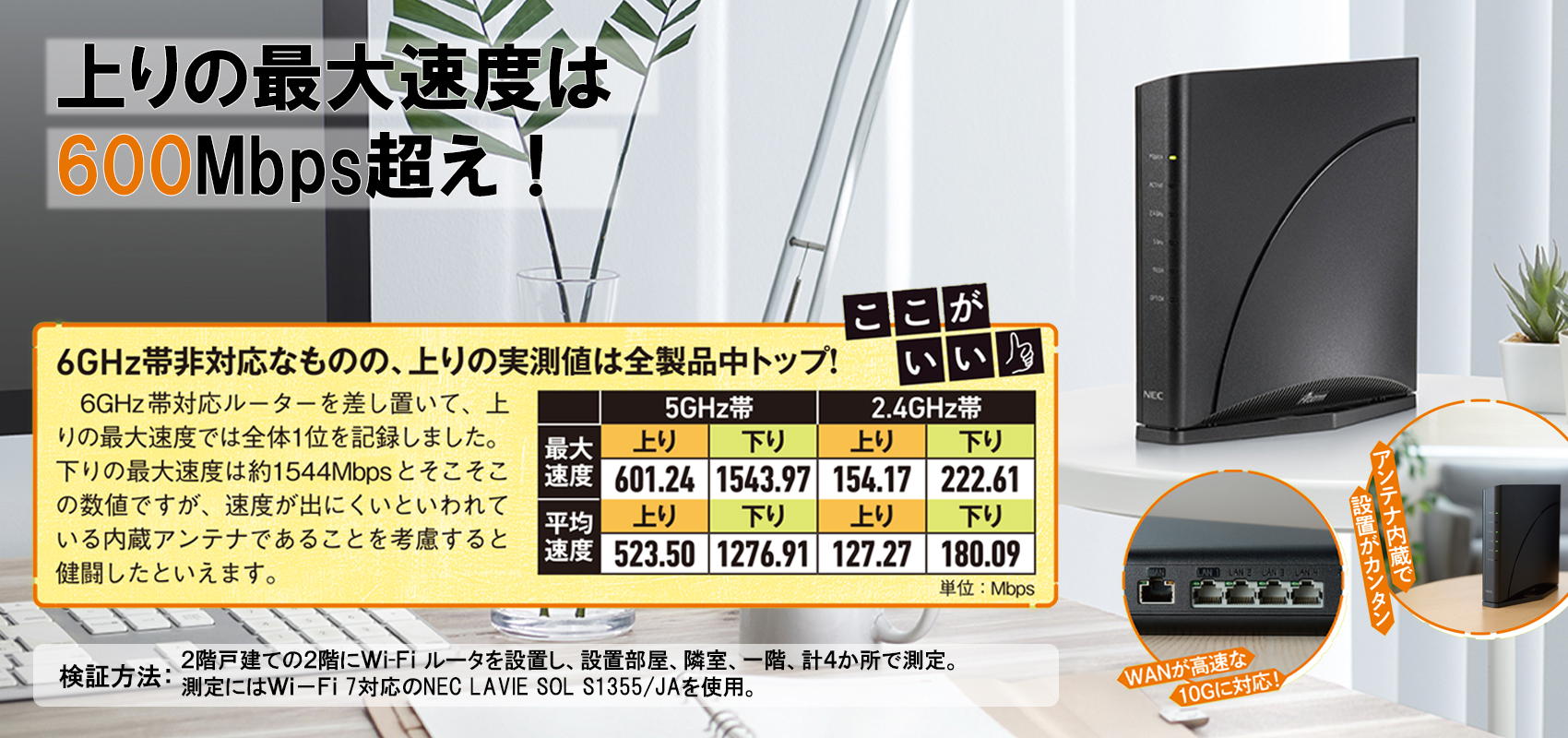 Aterm 7200D8BE | 製品一覧 | Aterm Station