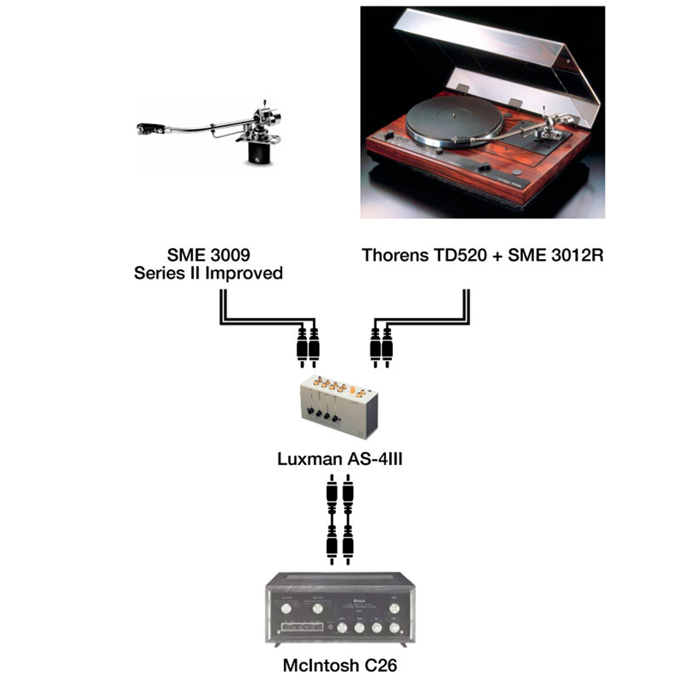 オーディオの多入力の切り替えはLuxman AS-4IIIが便利 | Audio