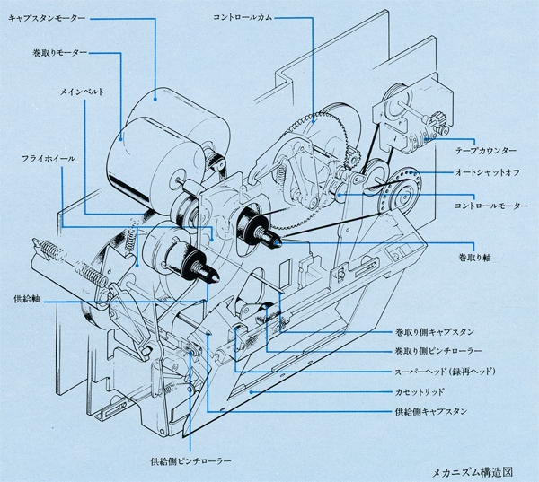 Nakamichi 580の仕様 ナカミチ